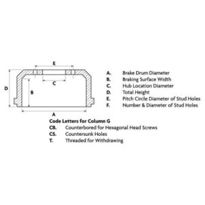 DRUM TO REPL YORK 504030